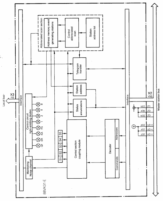 ABB 88VK01B-E GJR2312200R1010