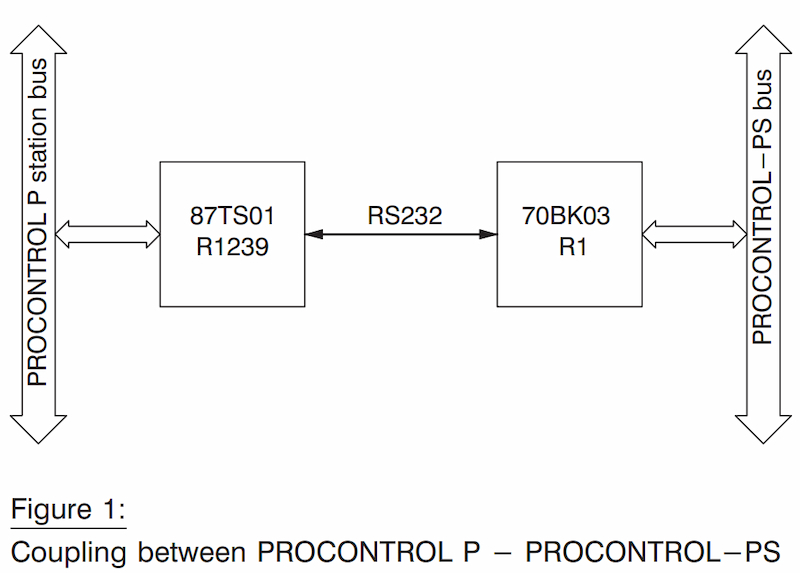 ABB 70BK03b-ES HESG447271R2