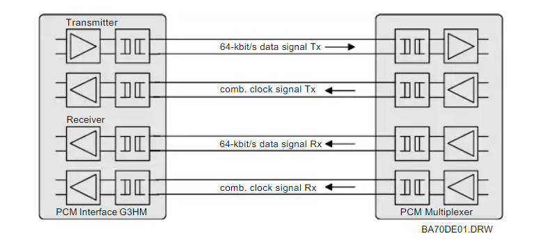 ABB G3HM