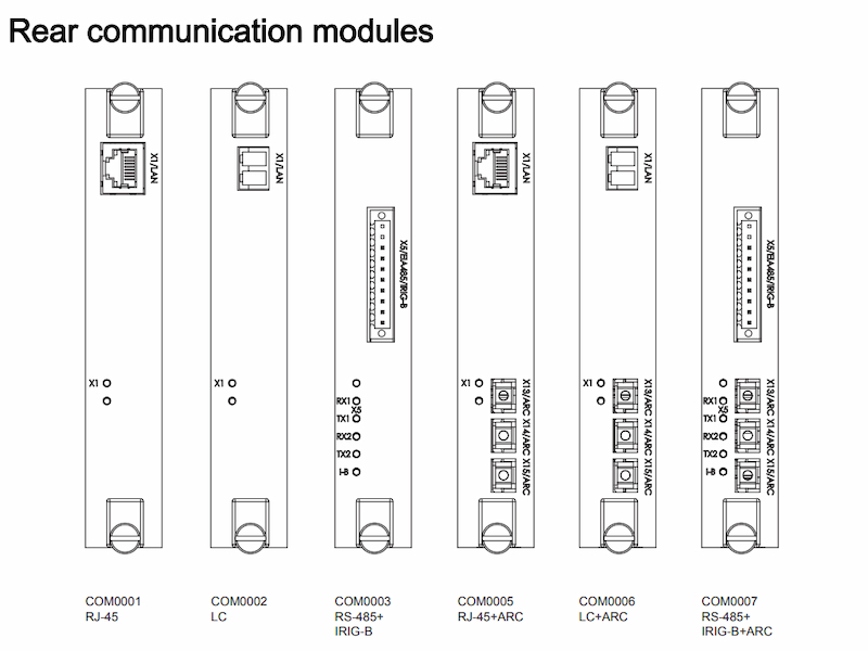 ABB COM0002 ABB COM0002