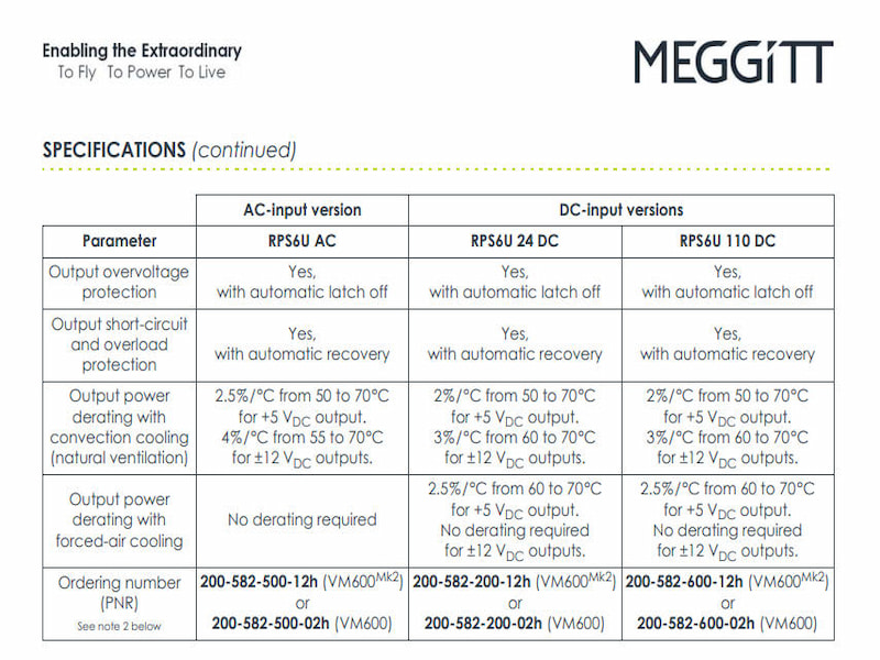 RPS6U 200-582-200-122